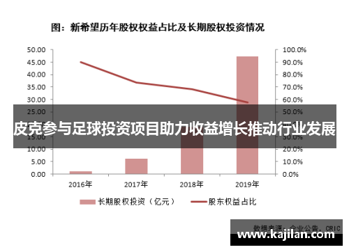 皮克参与足球投资项目助力收益增长推动行业发展